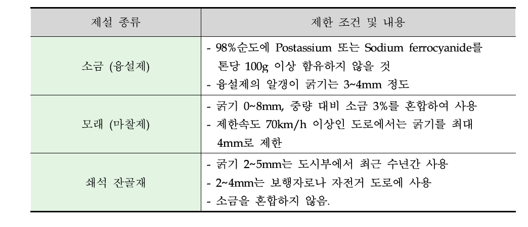 노르웨이의 제설 작업을 위한 최대 적설 높이