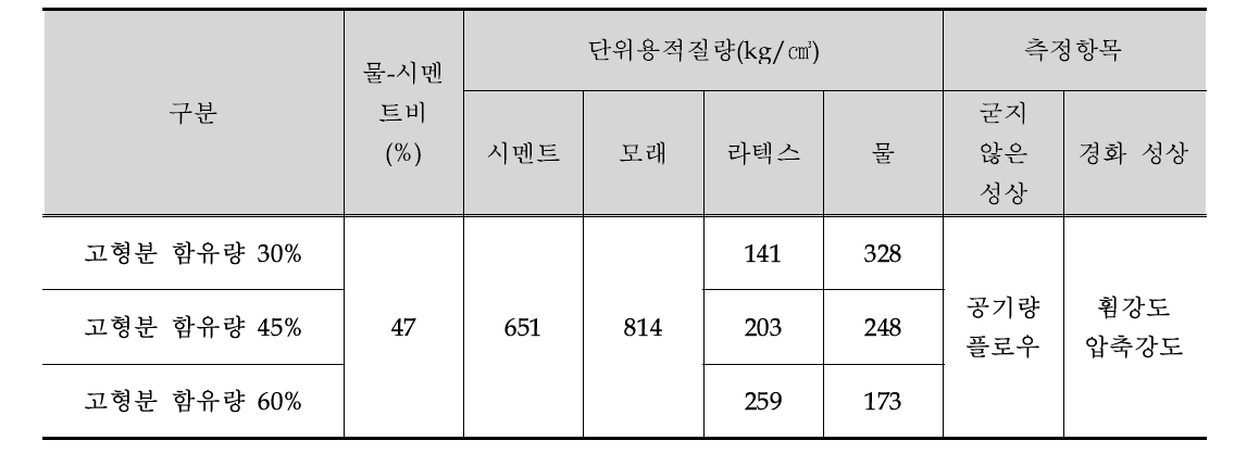 배합비