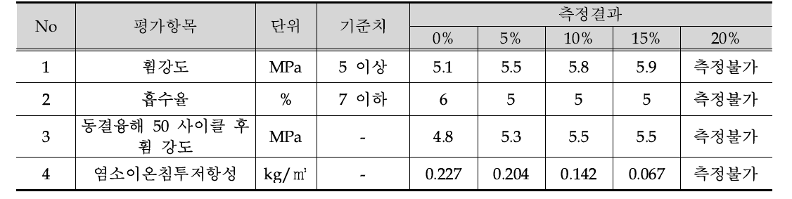 시험결과