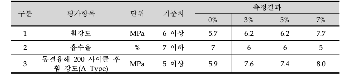 시험결과