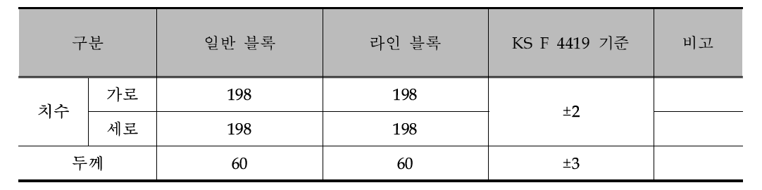 치수 시험결과