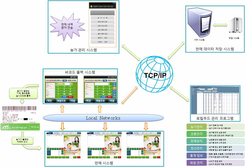 바코드 출력 시스템 초기 화면