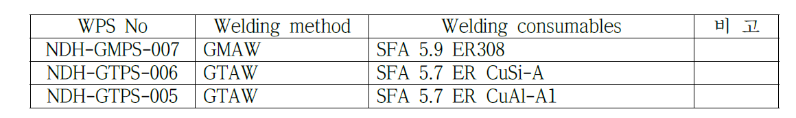 스텐레스 – 고압용 구리간 용접에 사용된 WPS