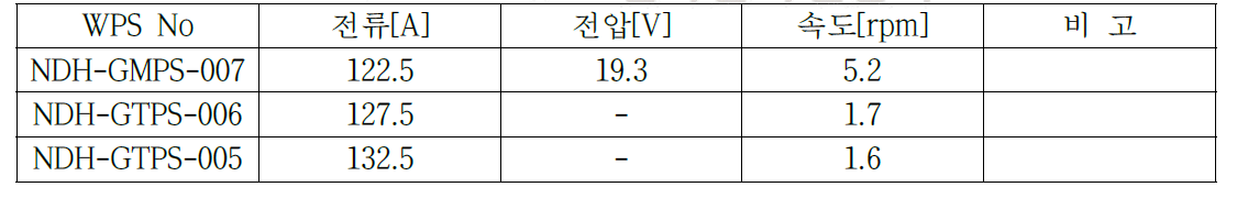 각 WPS에 사용된 주요 용접 변수