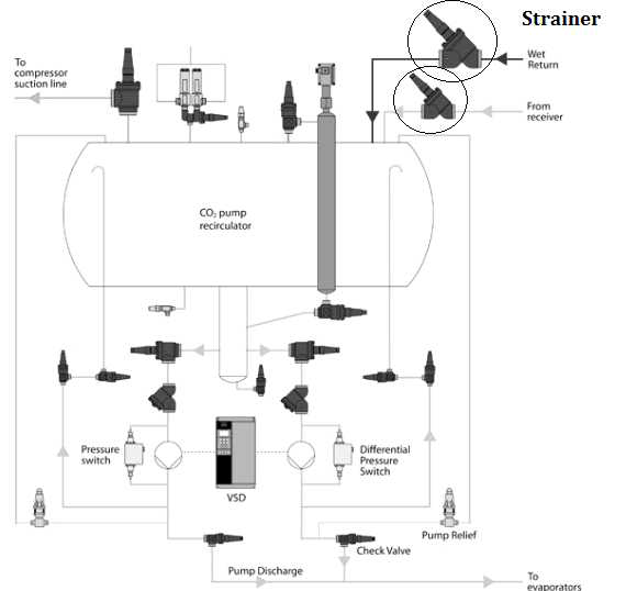 냉매 사이클에서 통상의 strainer 설치 위치