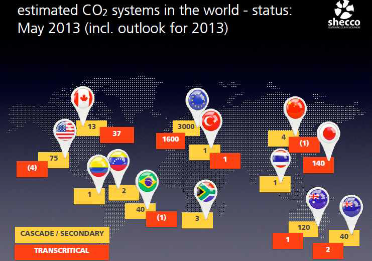 유럽 및 전세계 CO2 사이클 시스템 분포 현황