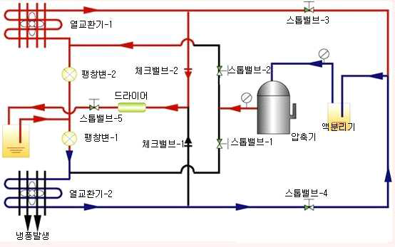 Heat pump 사이클 시스템 부품 구성도