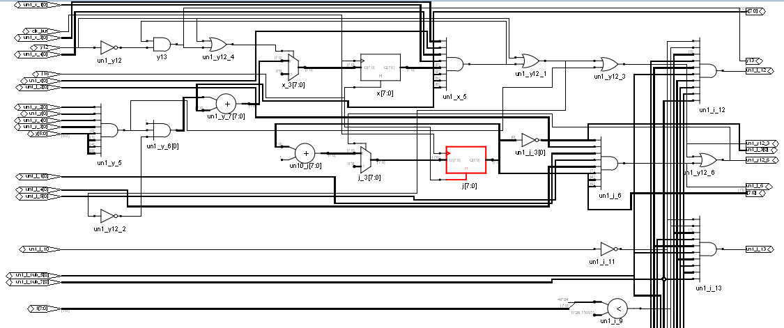 카운트 RTL Level 구현 Schematic