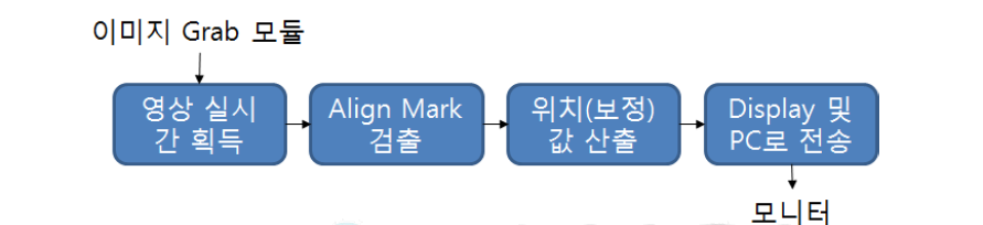 시스템 구성도