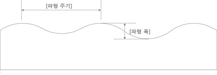 파형의 주요 설계 변수