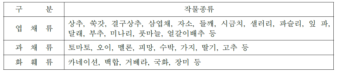 수경재배가 가능한 원예작물