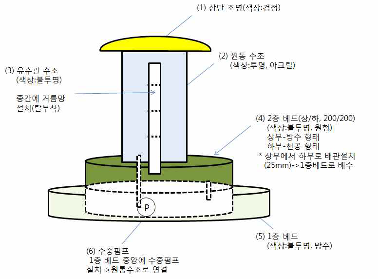 제품 전체 부품도