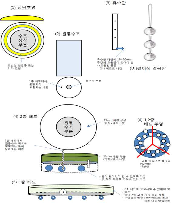 세부 부품도