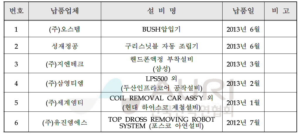 최근 연구개발 장비 납품 실적