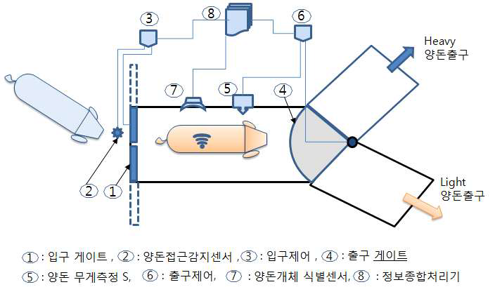 개발시스템 개발 계획도