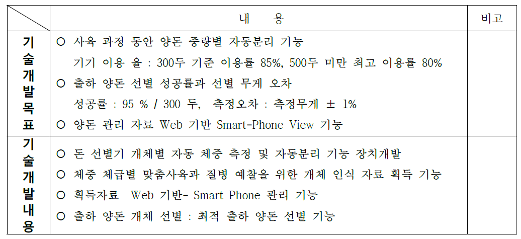 기능과 성능테스트 내용