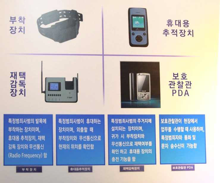 위치추적 전자 장치 작동 시스템 개요도