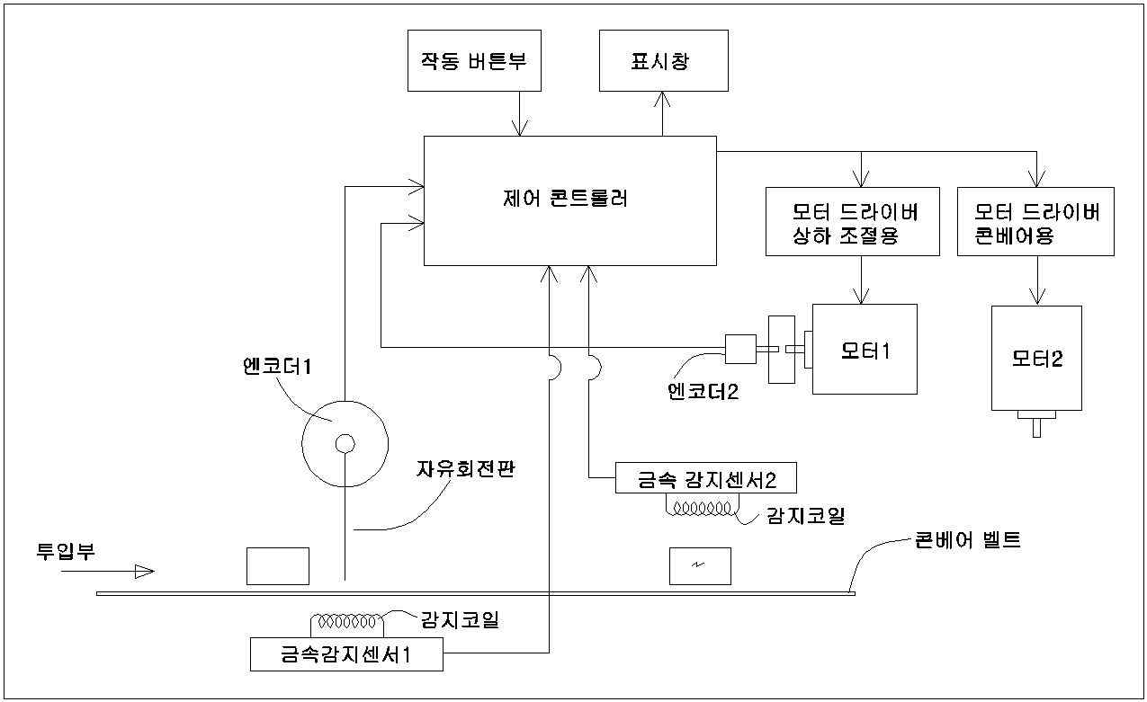 금속탐지기 제어도