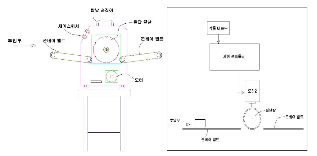 육류절단기 및 제어도