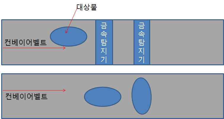 금속탐지 2channel 방식