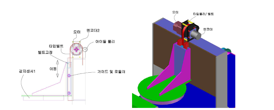 상하 이송 구동 시스템