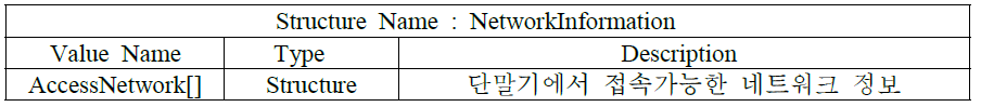 NetworkInformation 구조체