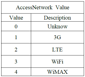 AccessNetwork 값