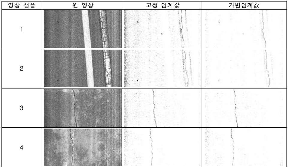 이진영상 생성 예시