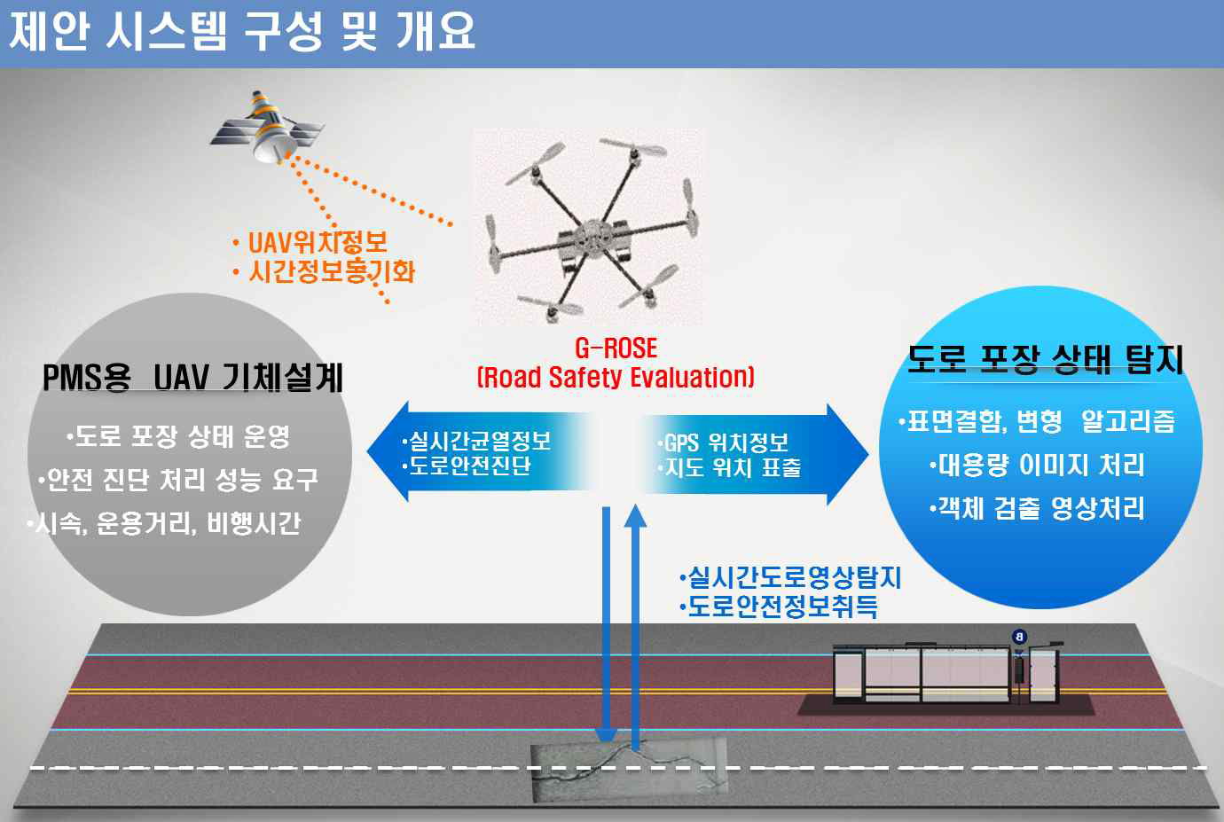 시스템 개발 개요