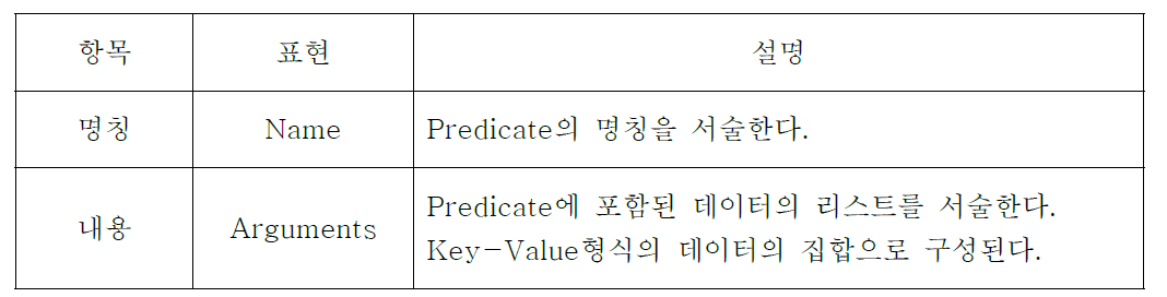 Predicate 명세