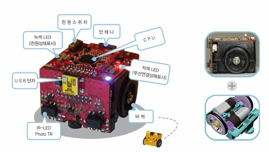 소형로봇 '햄스터' 구성도