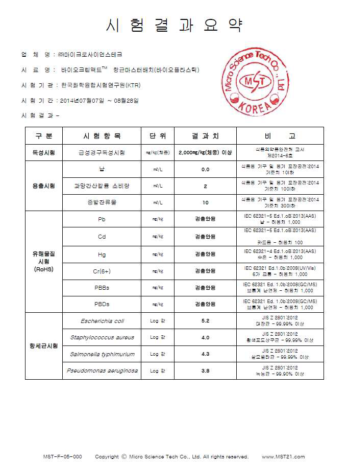 개발 제품에 첨가한 항균 마스터 배치의 공인 시험 결과 요약