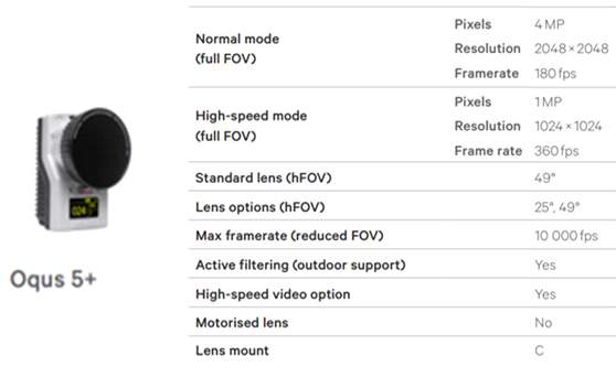 Qualisys system Oqus 5+ 스펙