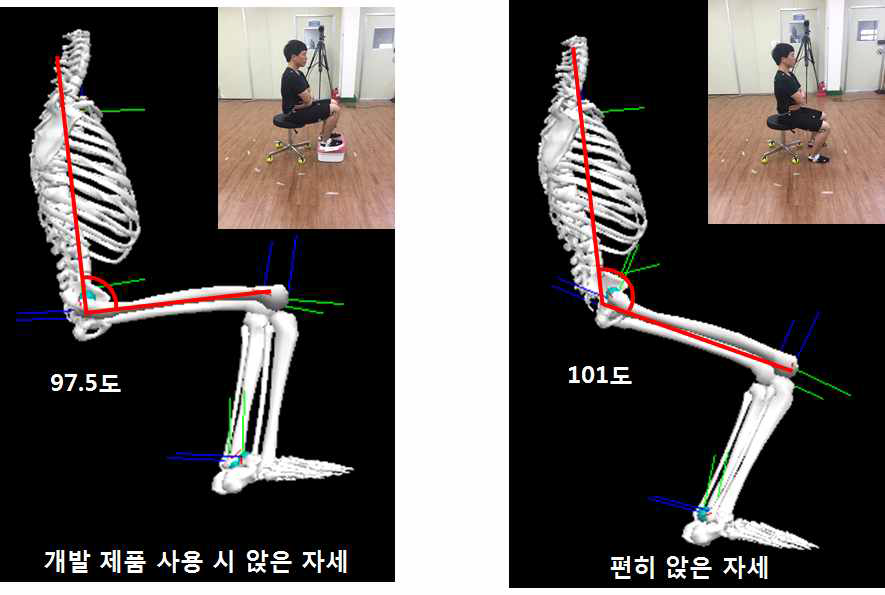 쾌변 기능용 발판을 사용하였을 때와 편히 앉은 자세의 동작 분석 결과