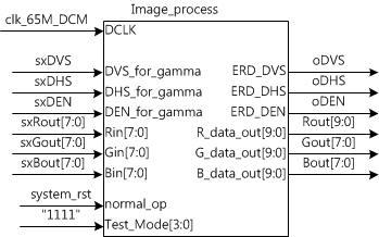 Image_process 모듈