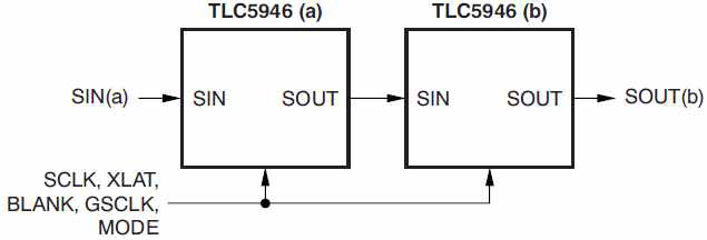 Cascading Two TLC5946 Devices