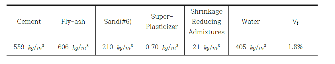 PVA가 혼입된 고인성 시멘트 복합체의 배합비