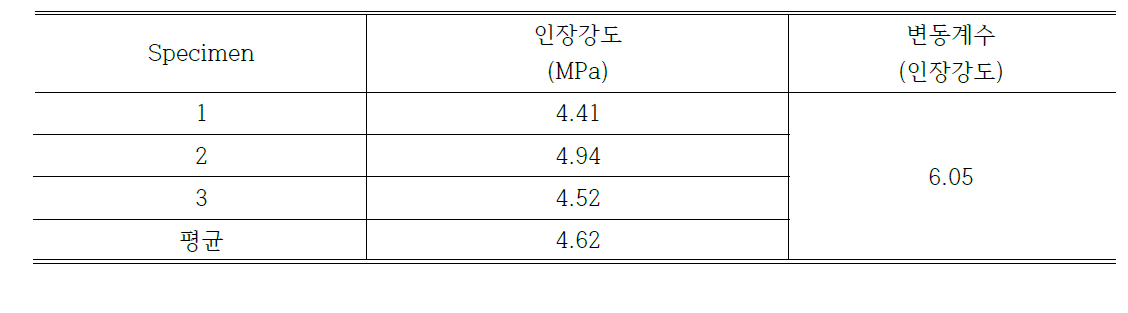 ECC를 이용한 콘크리트 인장강도 시험 결과