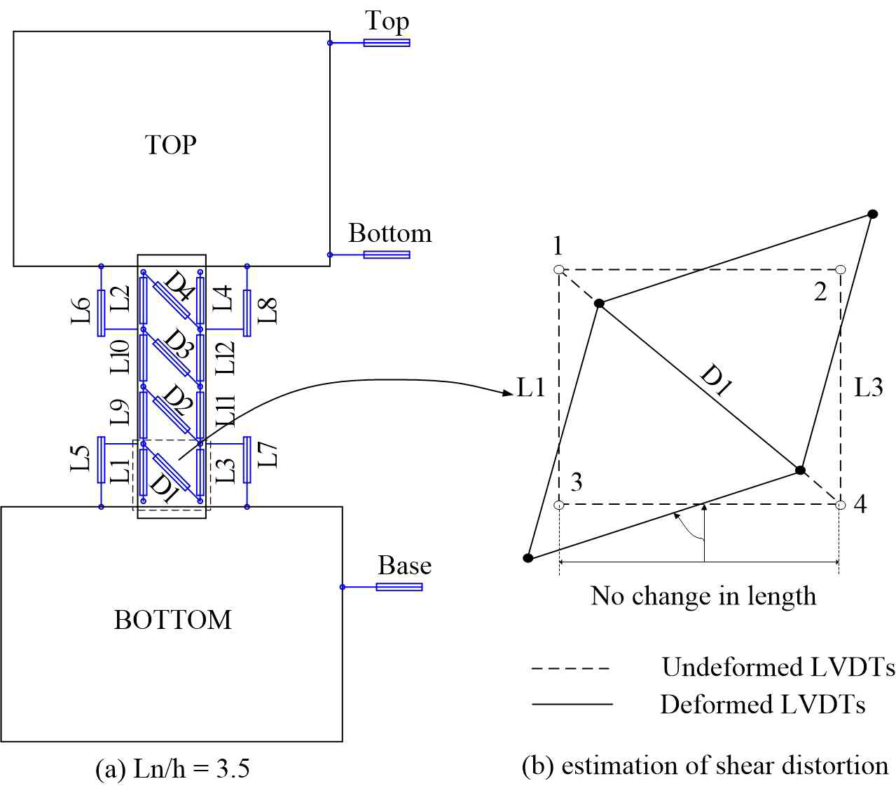 LVDT 설치 및 전단변형 측정 방법