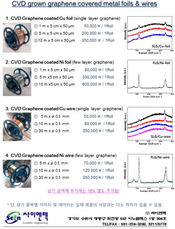 본 과제수행을 통해 개발된 장비로 생산된 그래핀/금속 롤 제품 카달로그