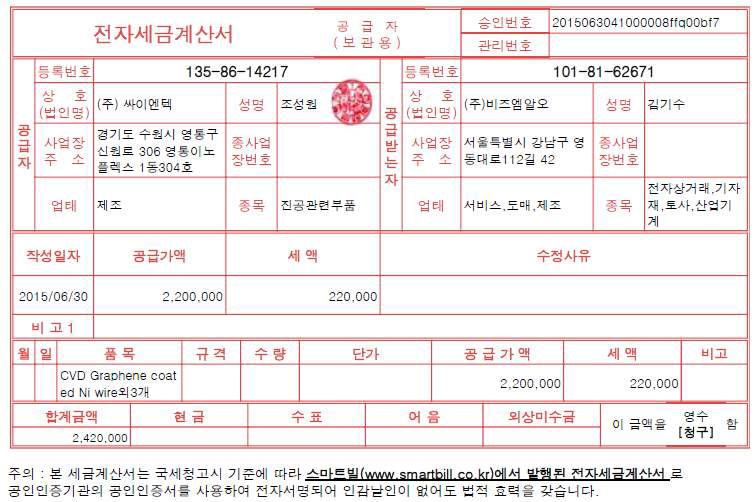 한국전자통신연구원의 물품거래 대행업체인 (주)비즈엠알오를 통해 거래한 실제 세금계산서