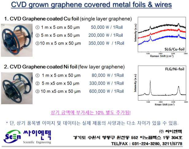 개발된 그래핀 합성장치로부터 생산된 그래핀/금속 시제품 카탈로그