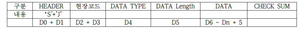 프로토콜 패킷의 기본 골격