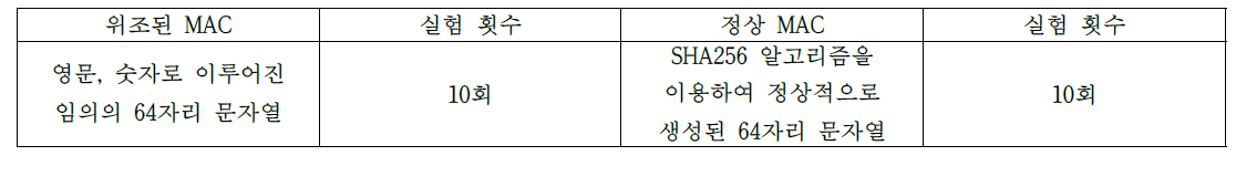 보안 모듈 안정성 평가