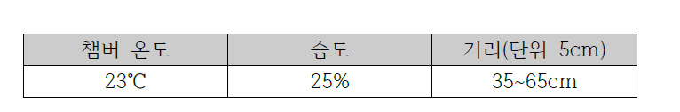 측정 환경