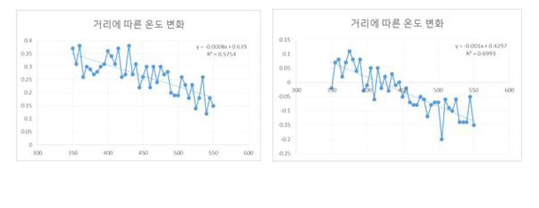 (좌) M1 (우) M3