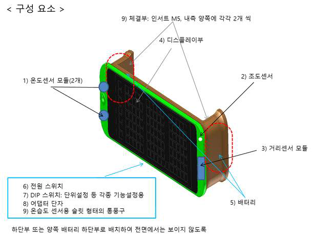 전체 기구 구성 요소