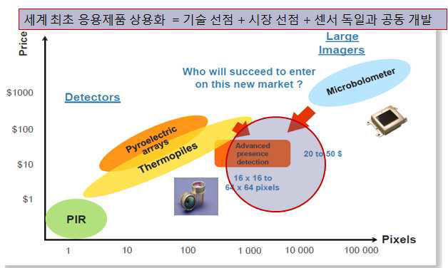 미러 타입 열화상 체온계의 기술 선도성