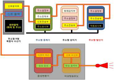 기술구현의 예