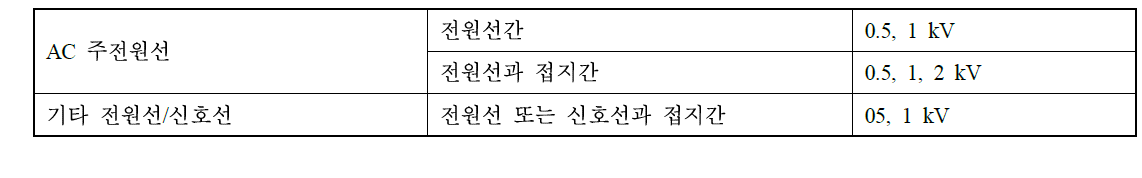 수신기 서어지 내성시험 인가전압